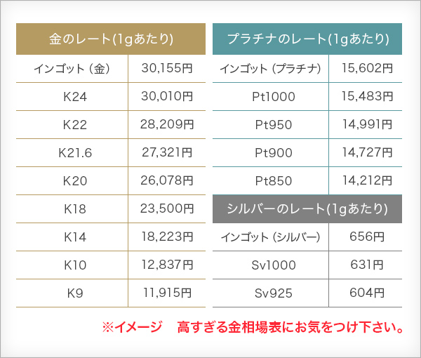 金相場表　金買取の重要ポイント